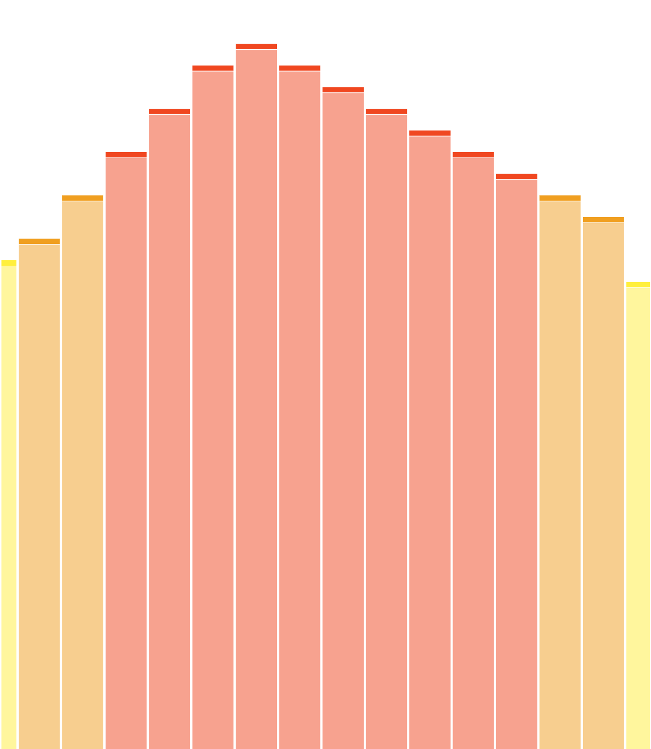 Klimmen 