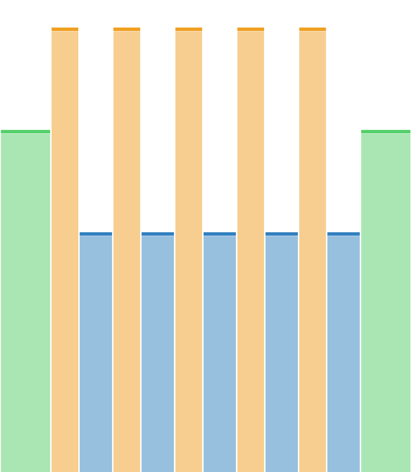 500 Intervals