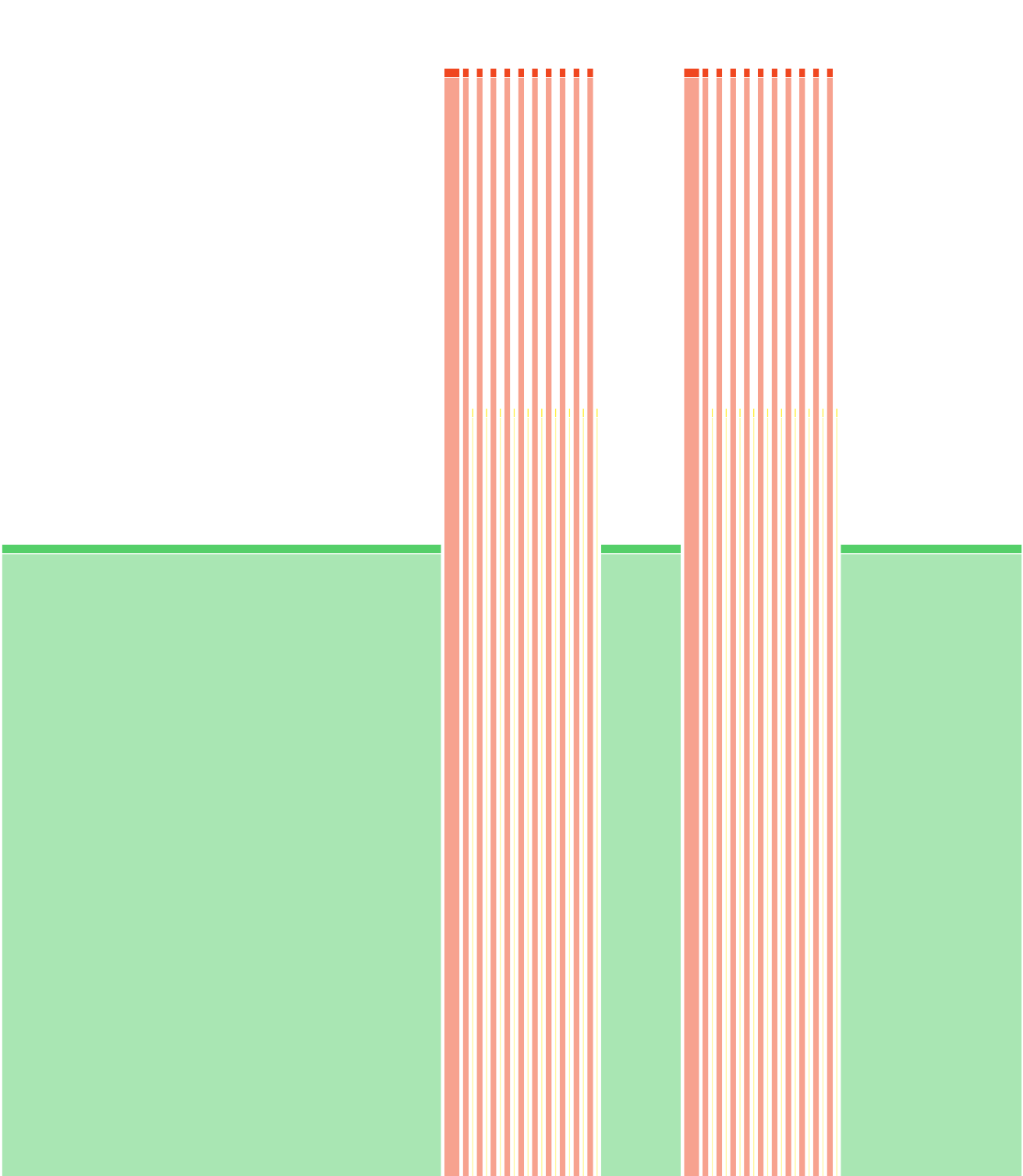 2x 10 x 30/15 en côte 