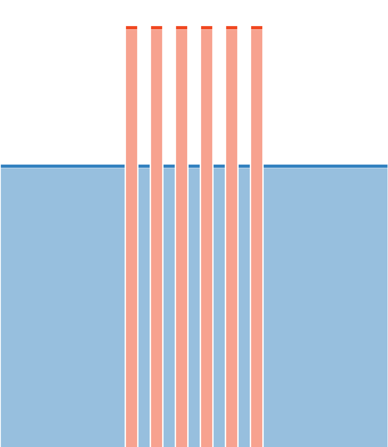 P.M.A (2min x 6 Z6 rec 2min)
