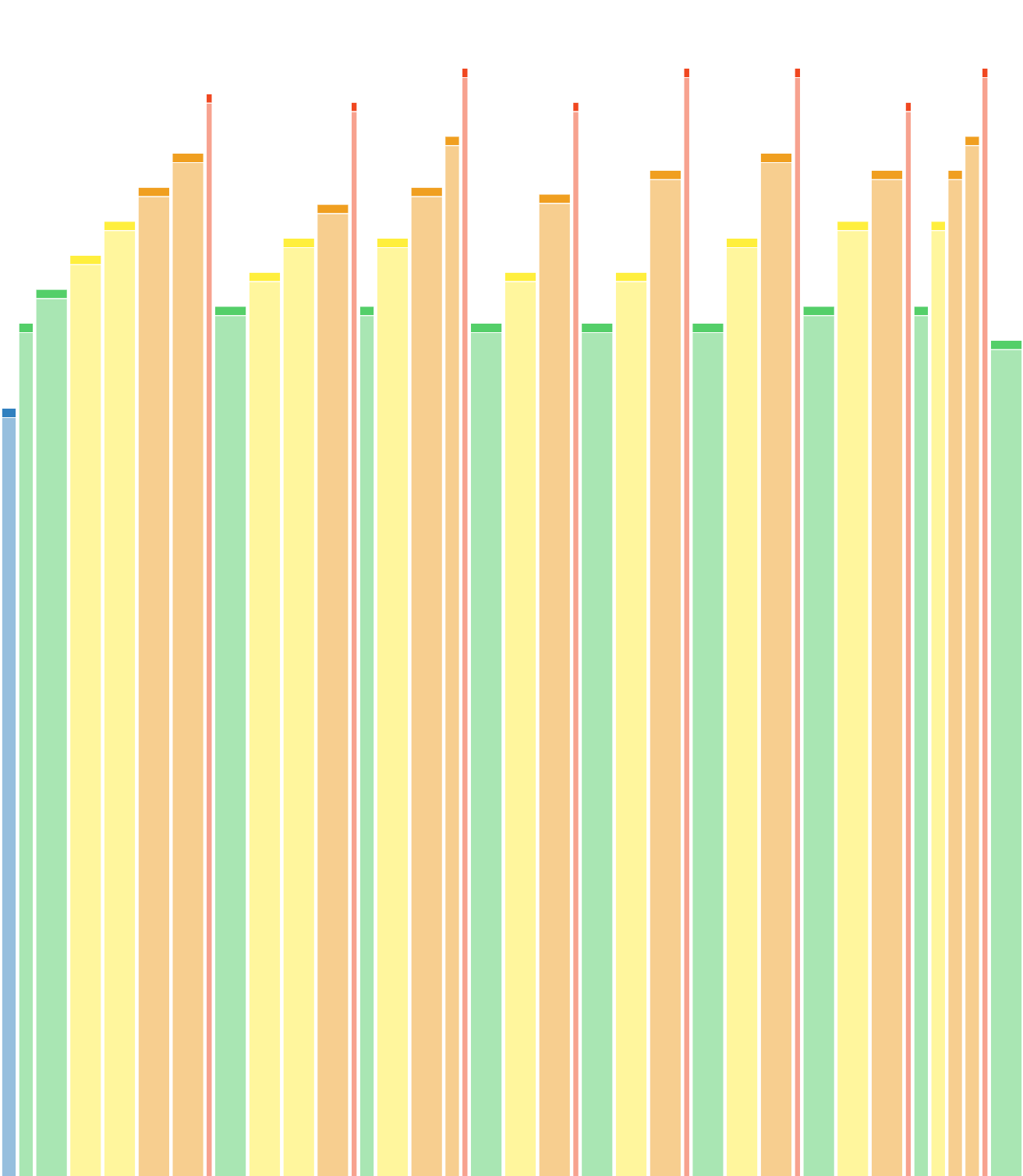 60 minutes - Steps to 300w