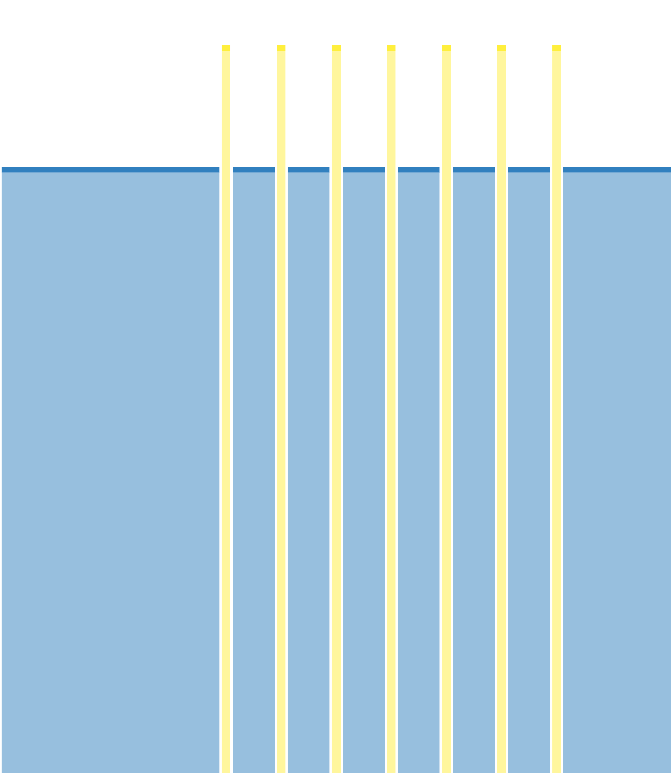 FRACTIONNÉ 1ACC