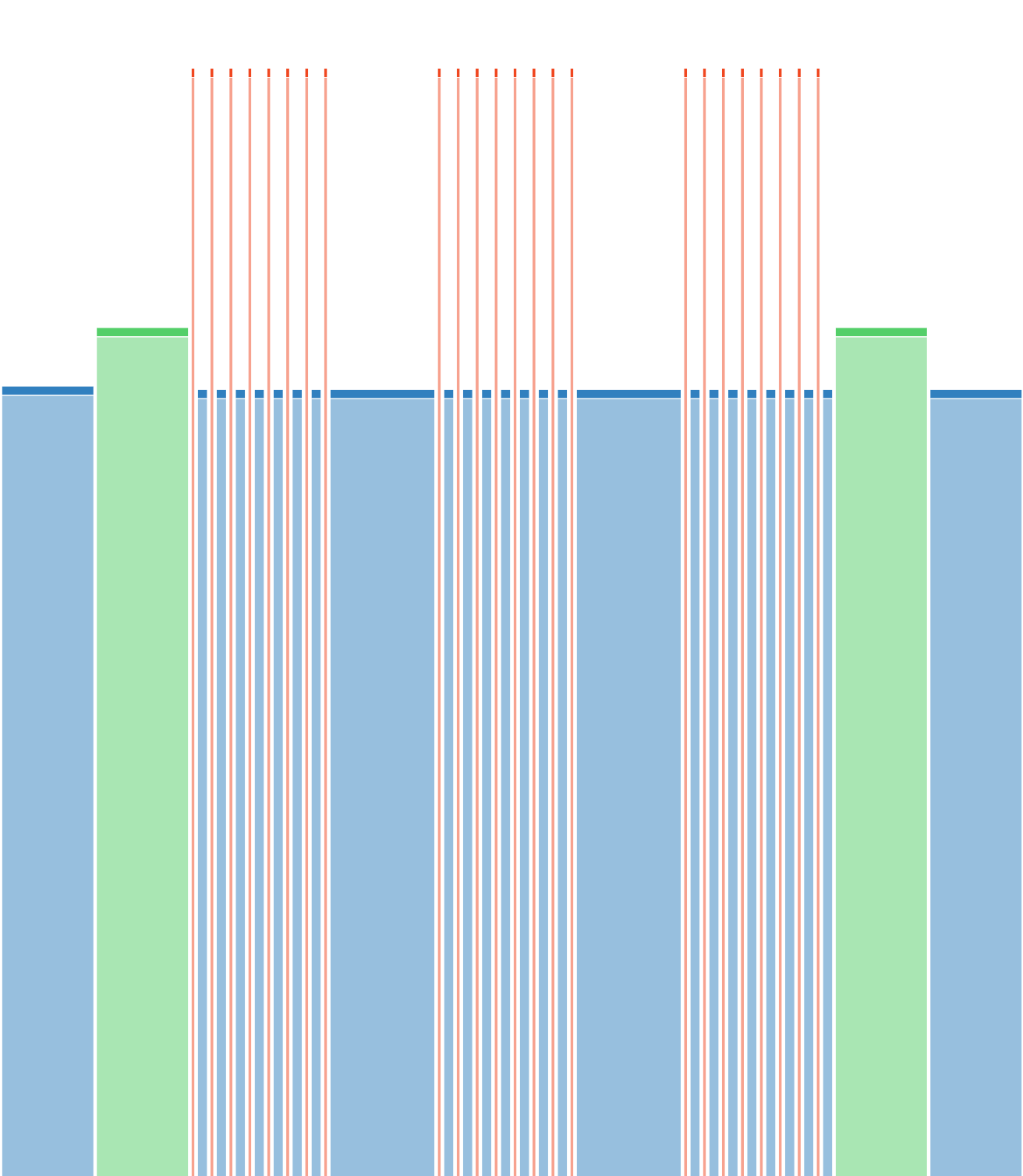 Kinomap-PMA 3x8x20"/40" 305w