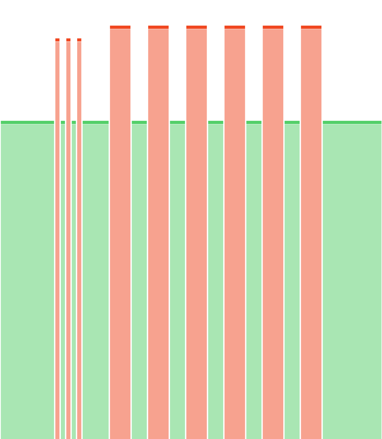6x4'