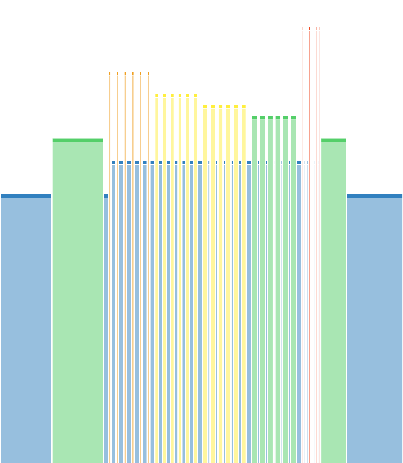 Progressive intervals 