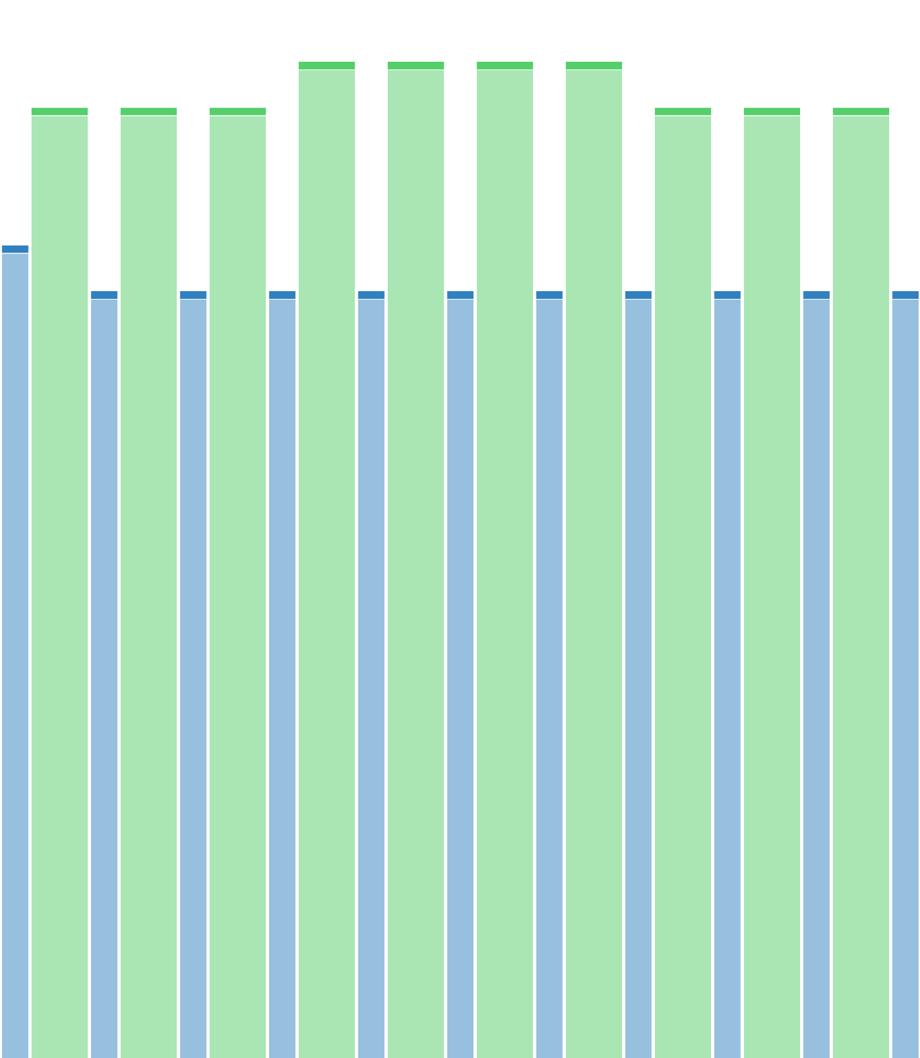 S5J1