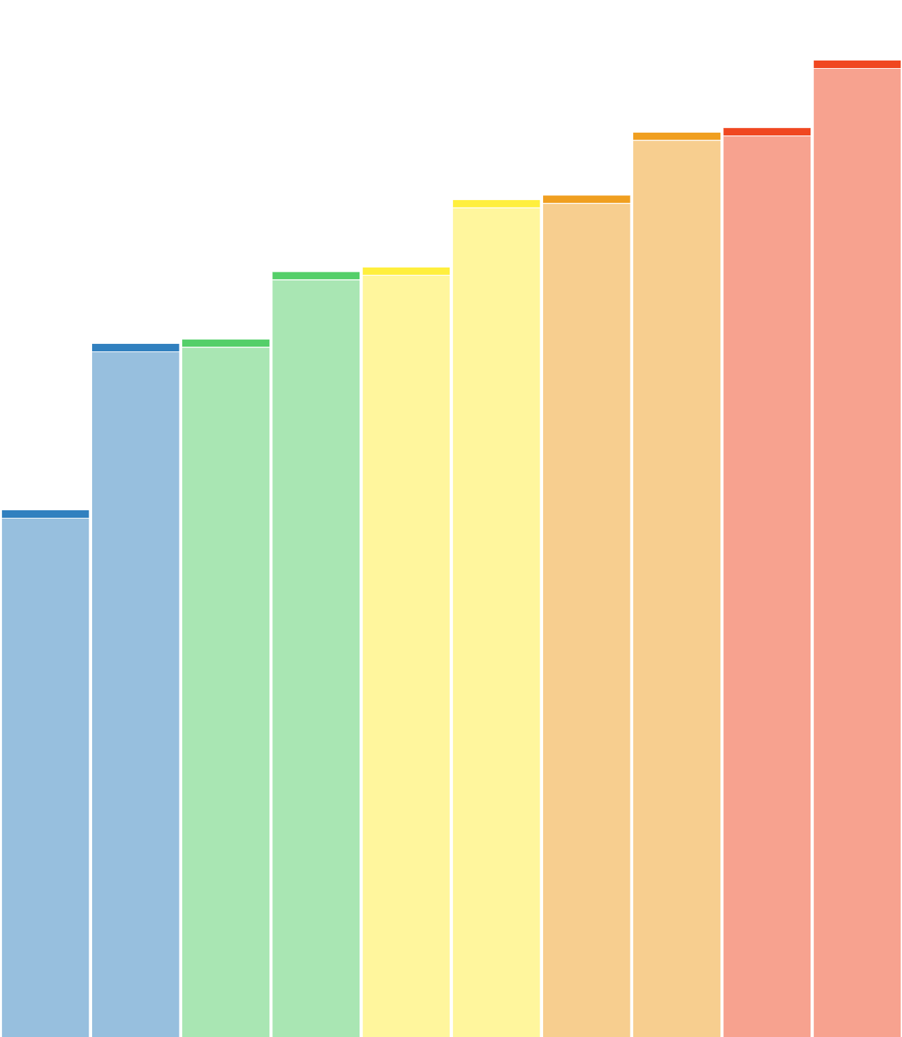 25060X🚲📊 ⏱50p/1p 📈69%/?