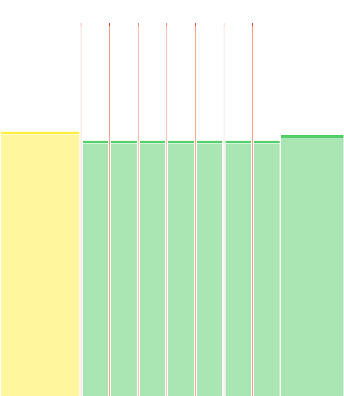 6x sprint 475 watt