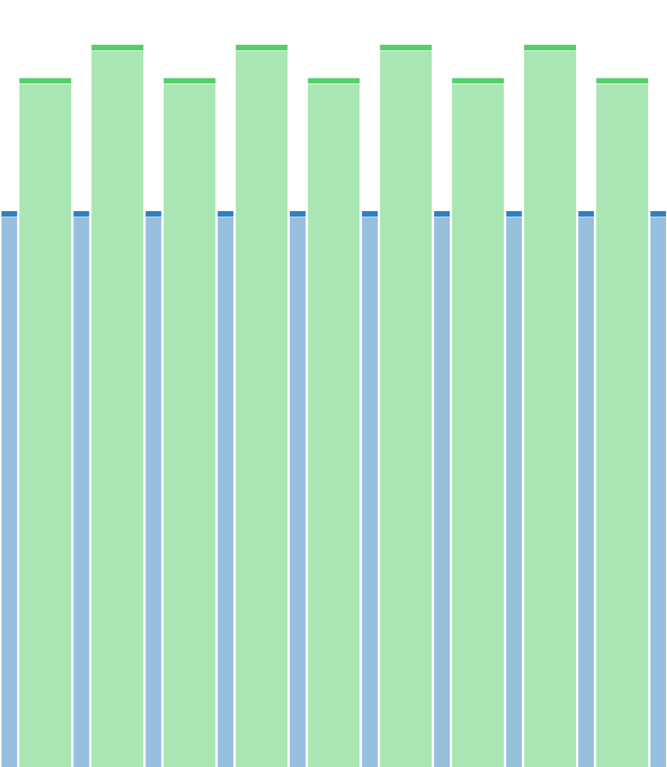 S5j4
