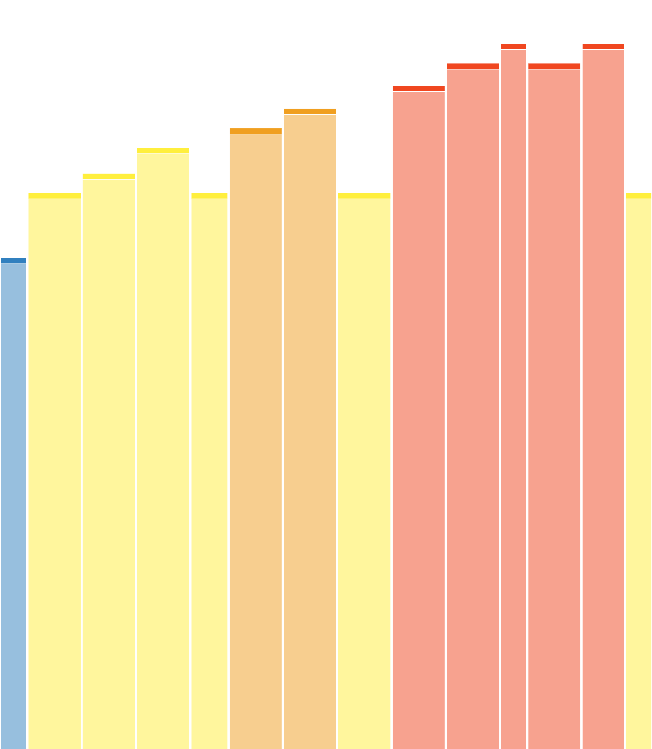 Steep Climb 60