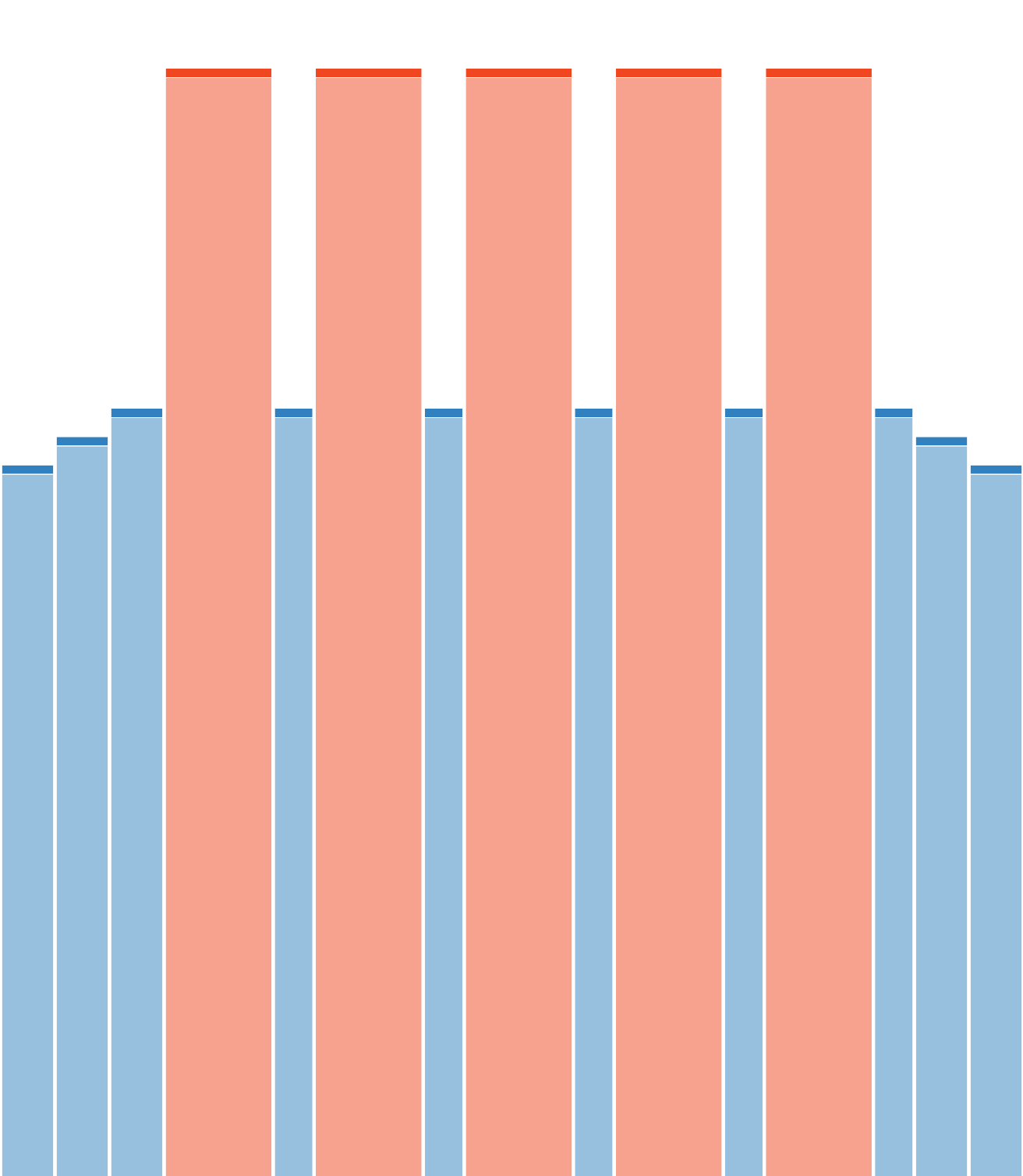 Hypertrophy Series (2/7)