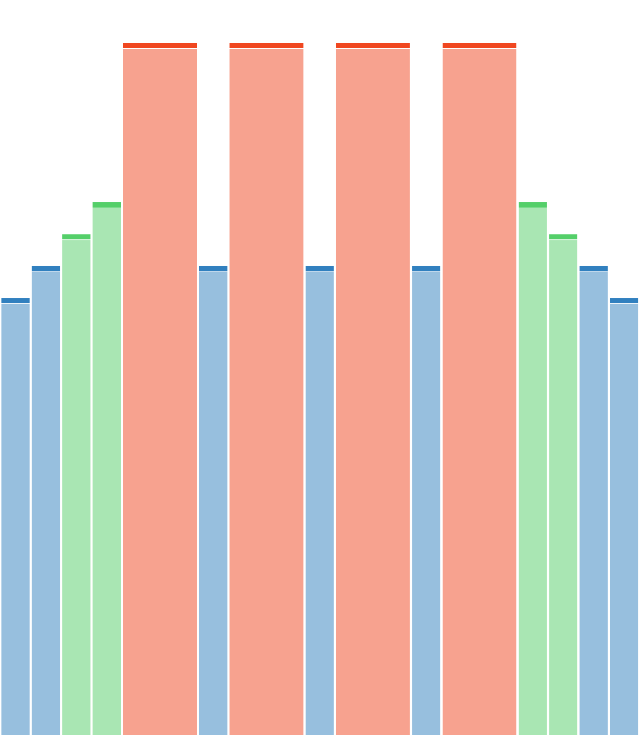 Hypertrophy Series (3/7)