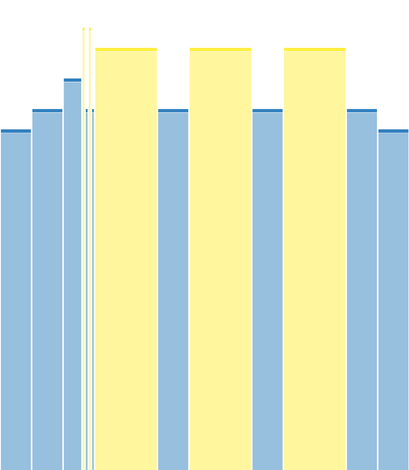 Tempo