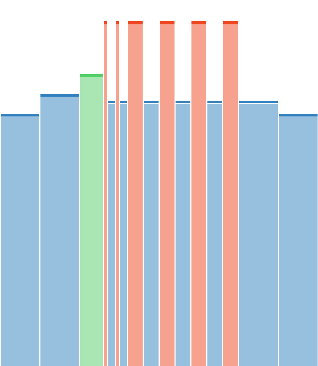 VO2 Max