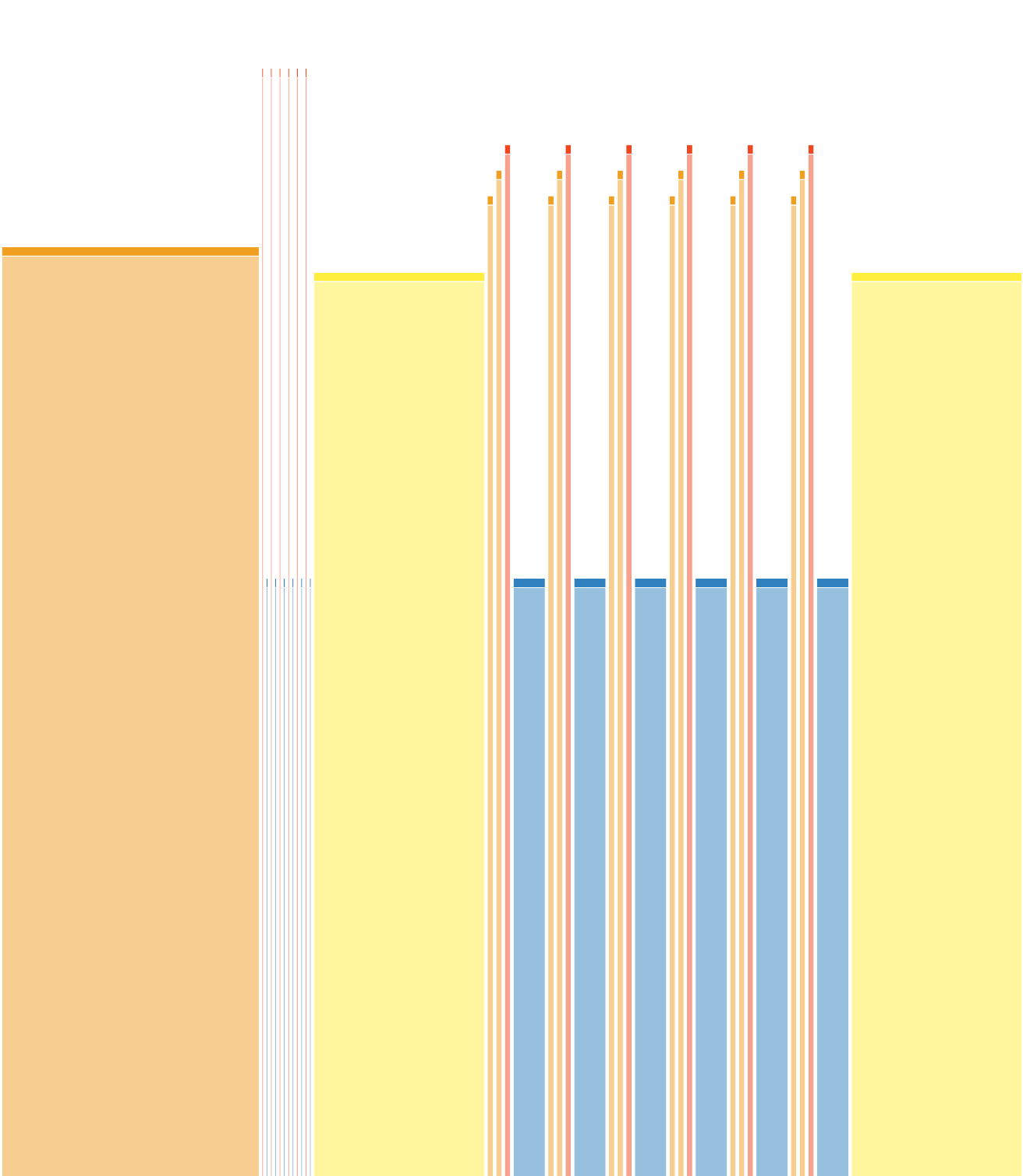 S1 - Force