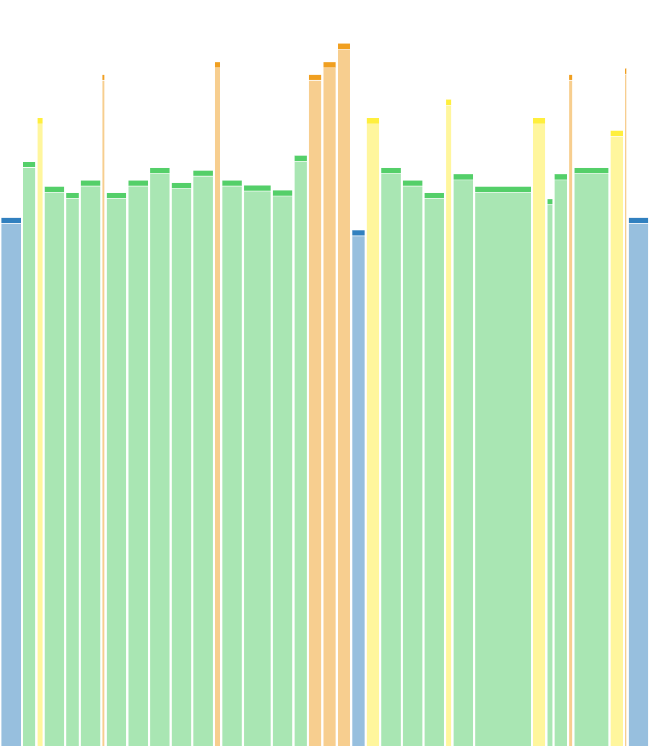 90 min workout, intermediate