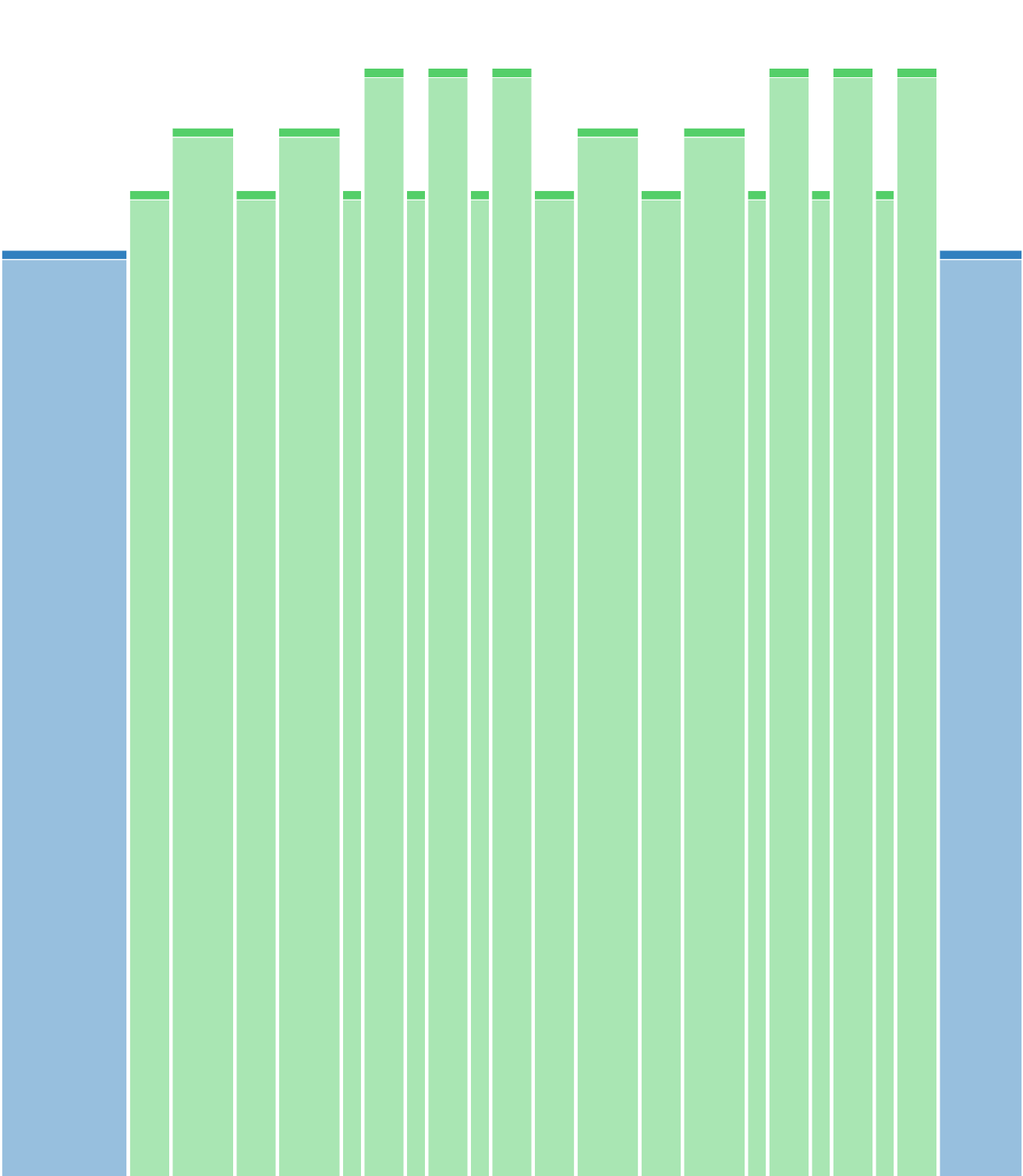 Z2-1