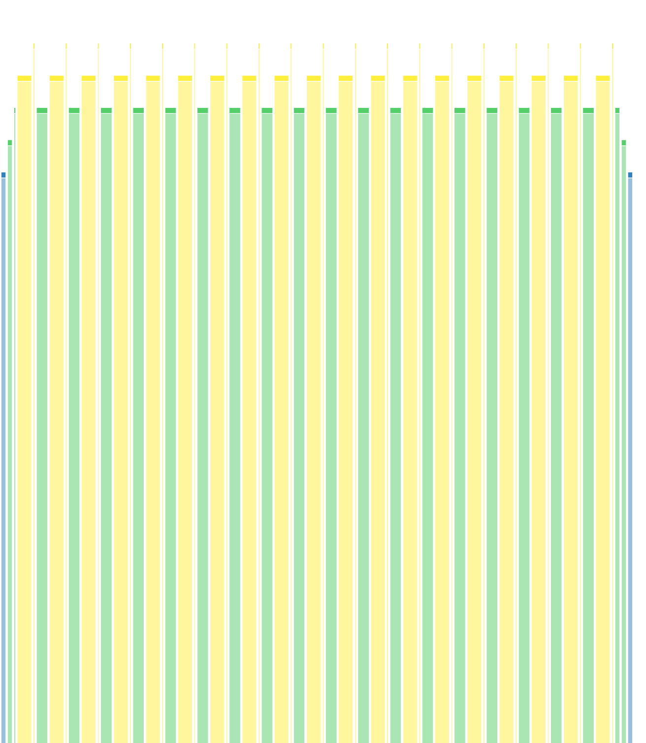 19 x ( 5'@180W - 1'@200W - 4'@160W )