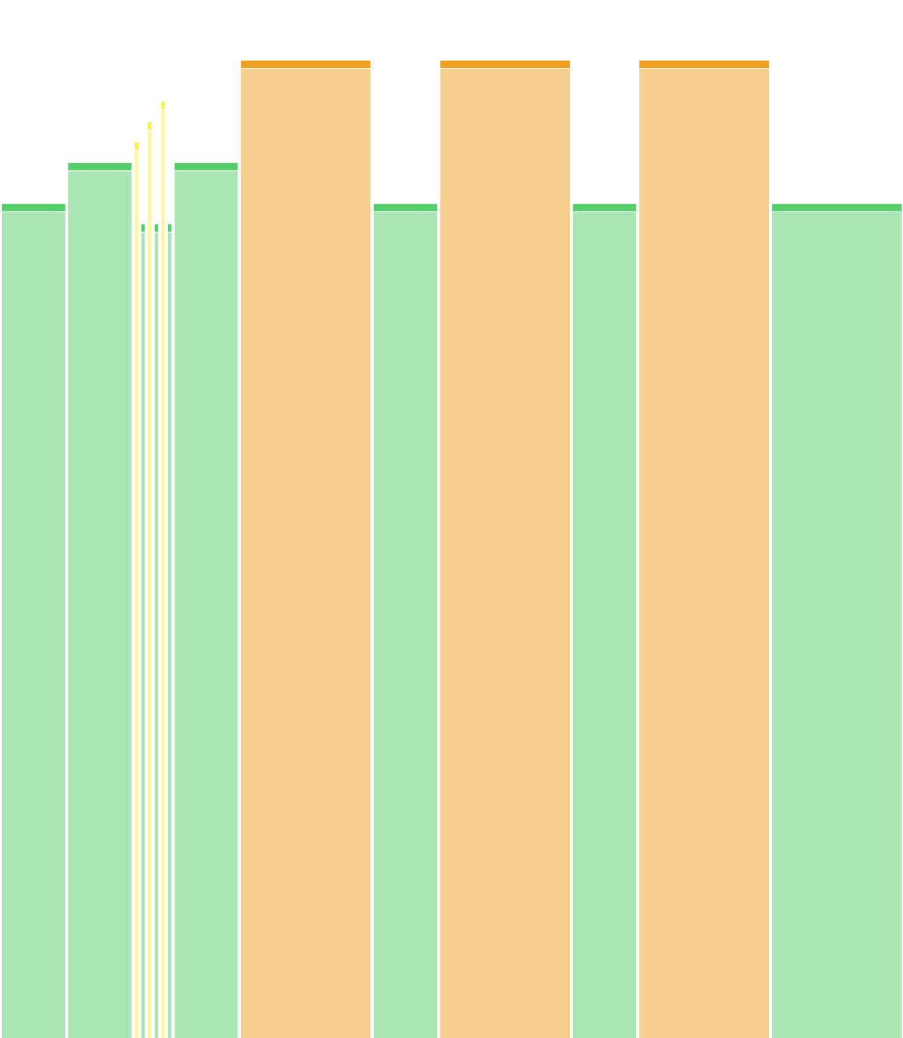 3x10' @ 20W (Z3)