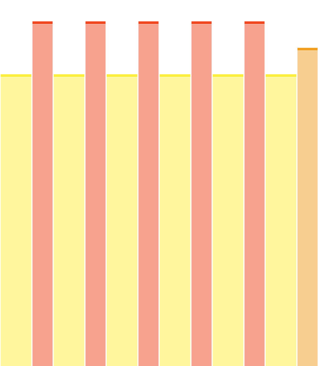 B-I5_30':5x2'@300W_PSP