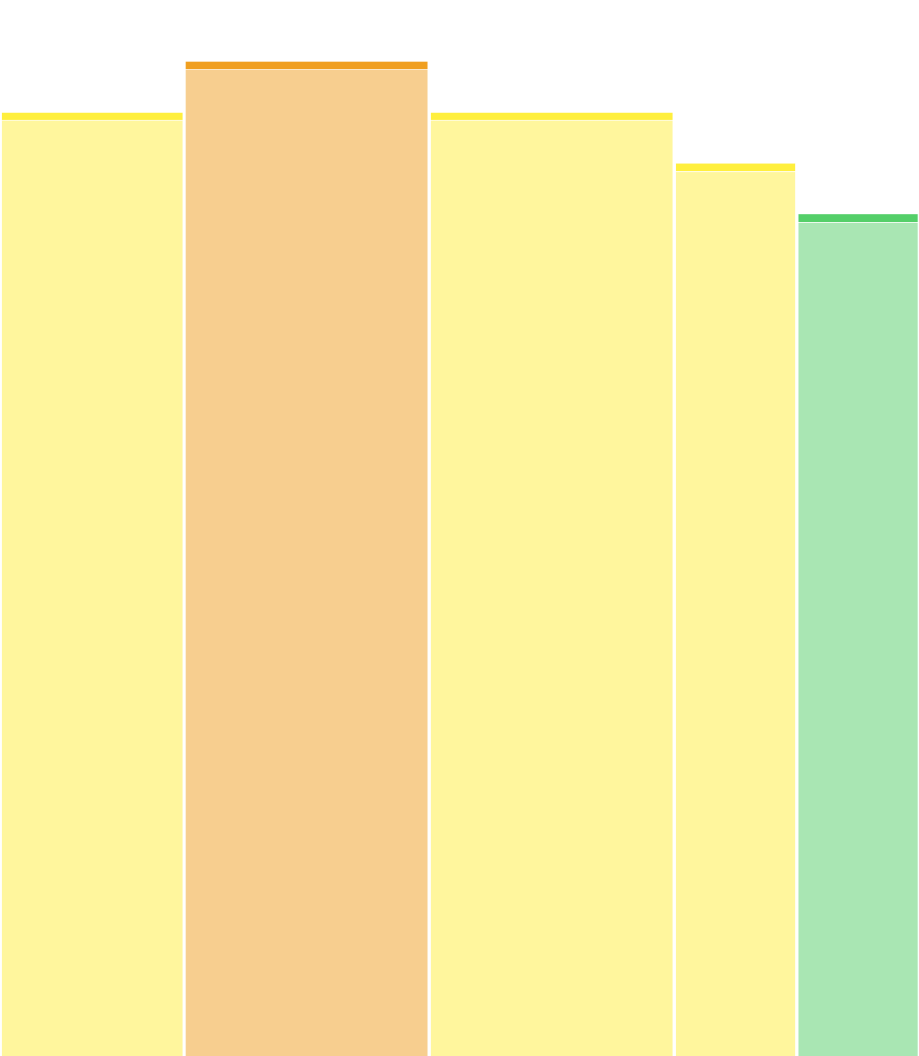 C-5_15'_CoolDown_PSP