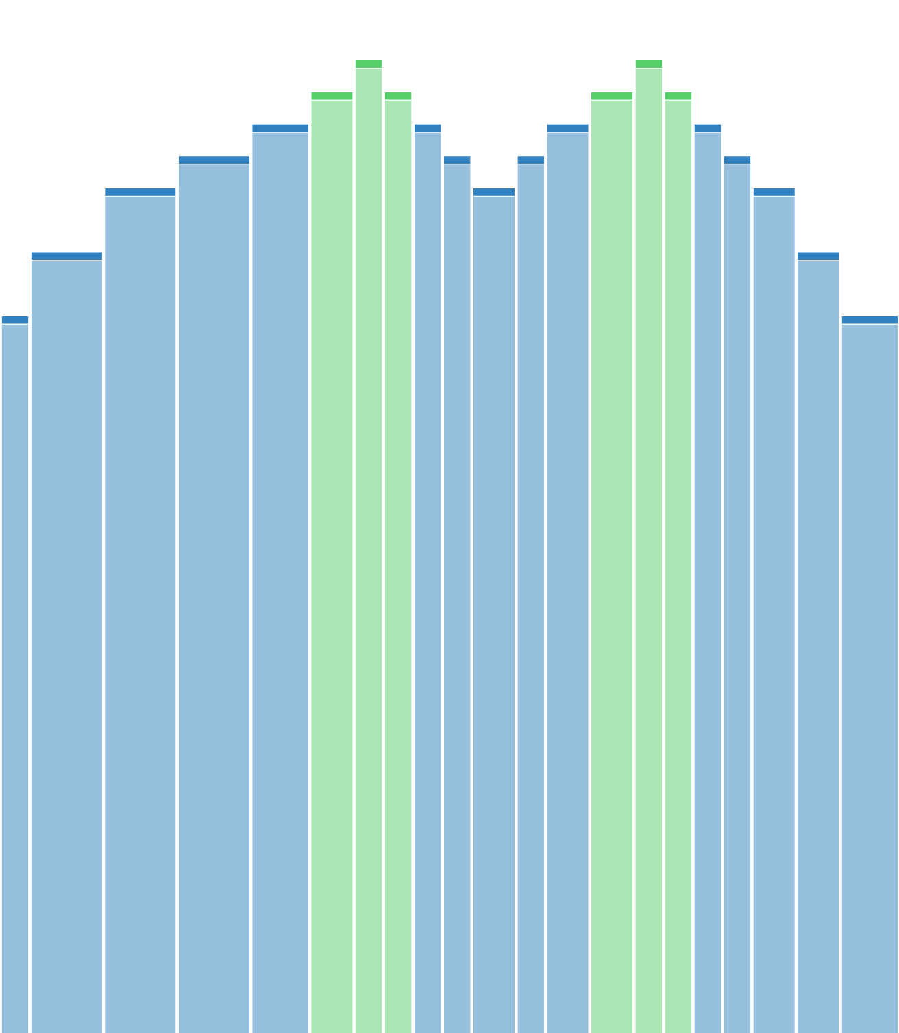 B-VATIOS (140X2)
