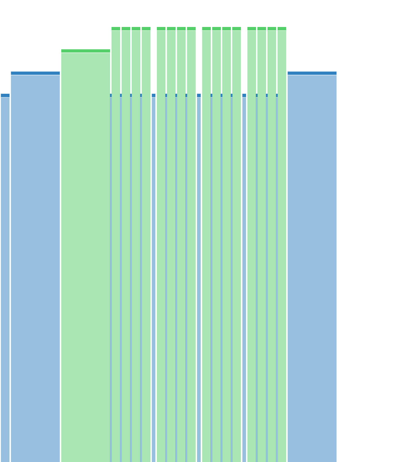 Basic Fit testing