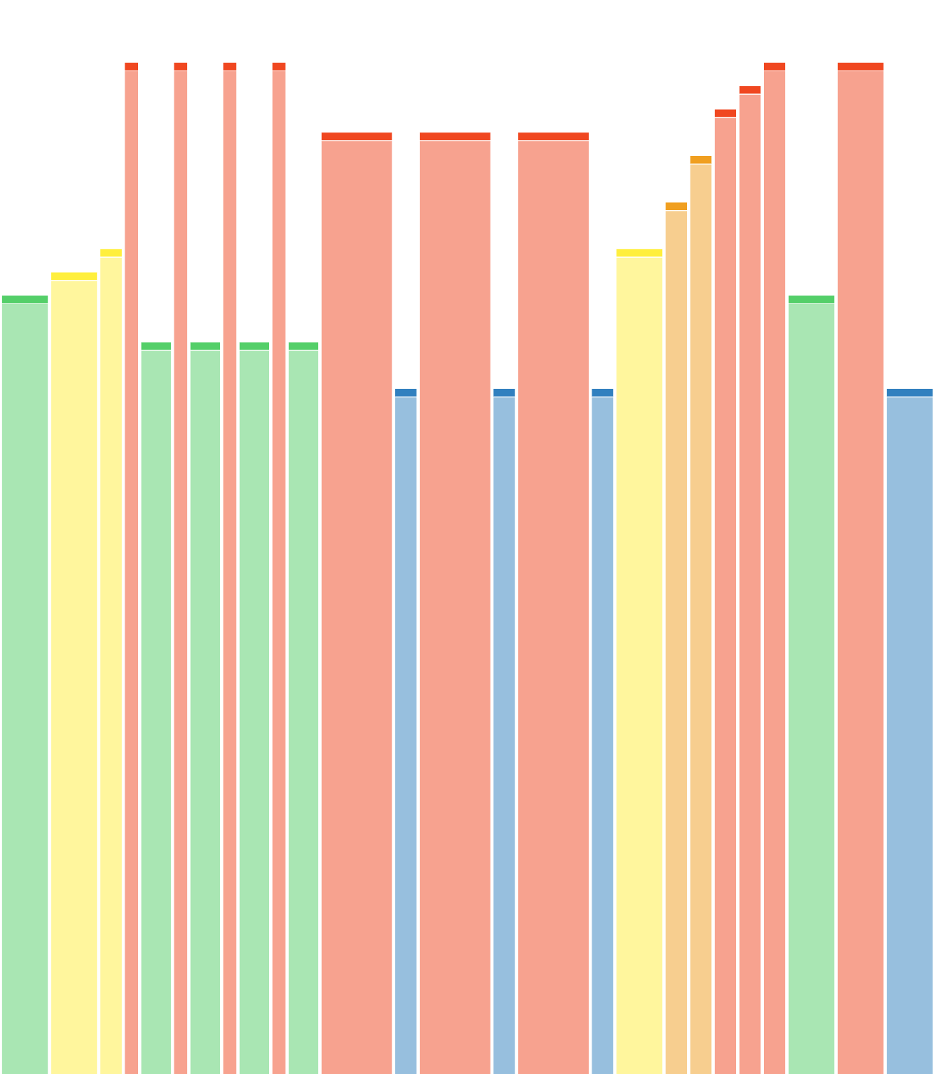 Evolution Series (3/5): Jagged Fury