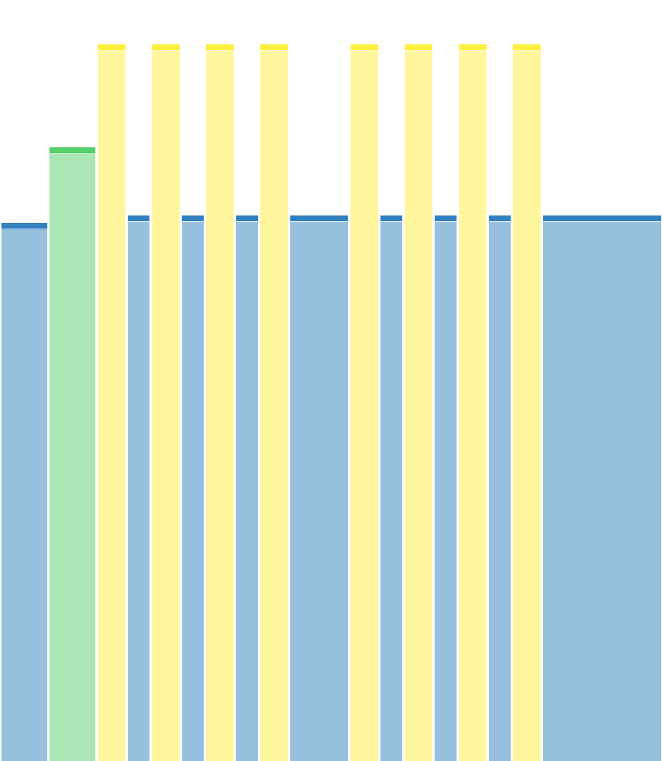S4