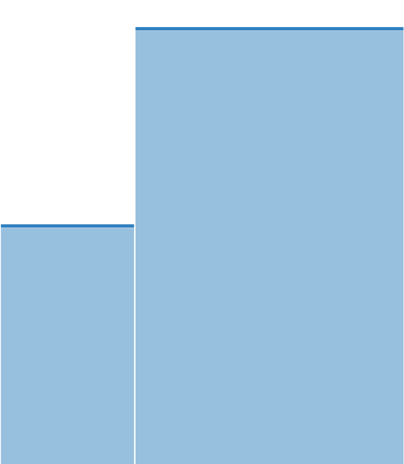 test FTP