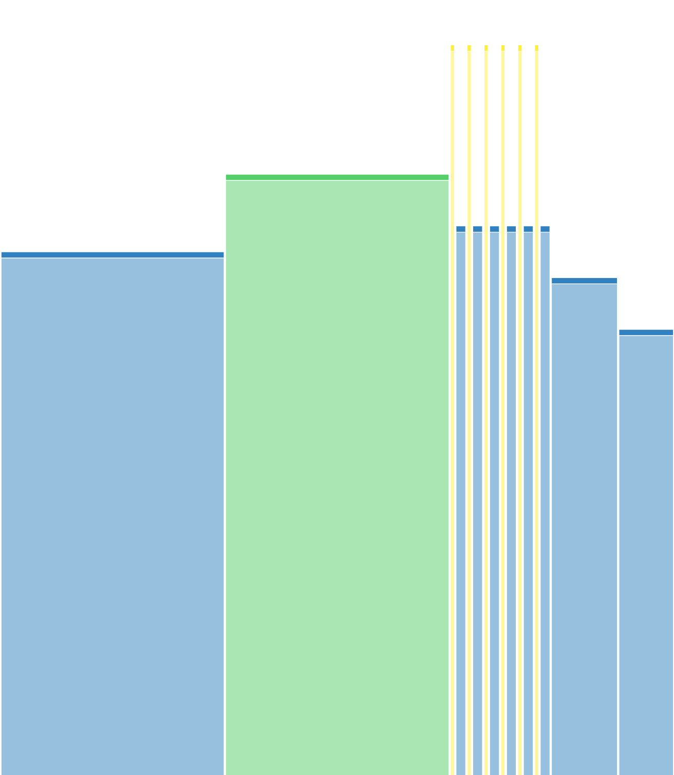 Préparation endurance 