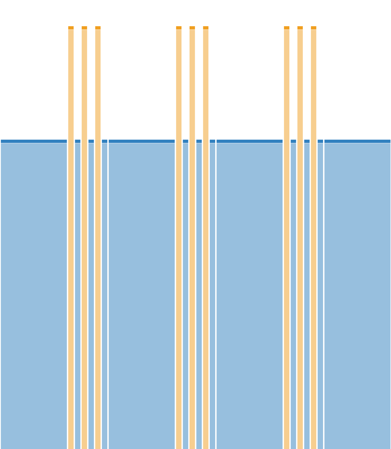 PMA -  3 * (3 * 1' / 1')