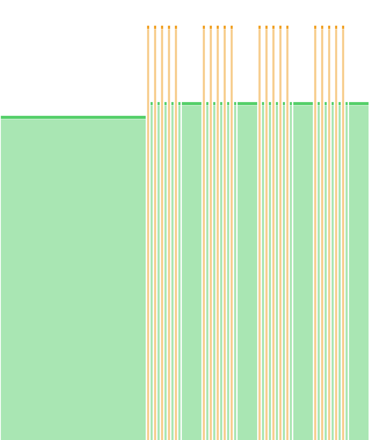 Vélocité 4x(5x30"30") 250 w