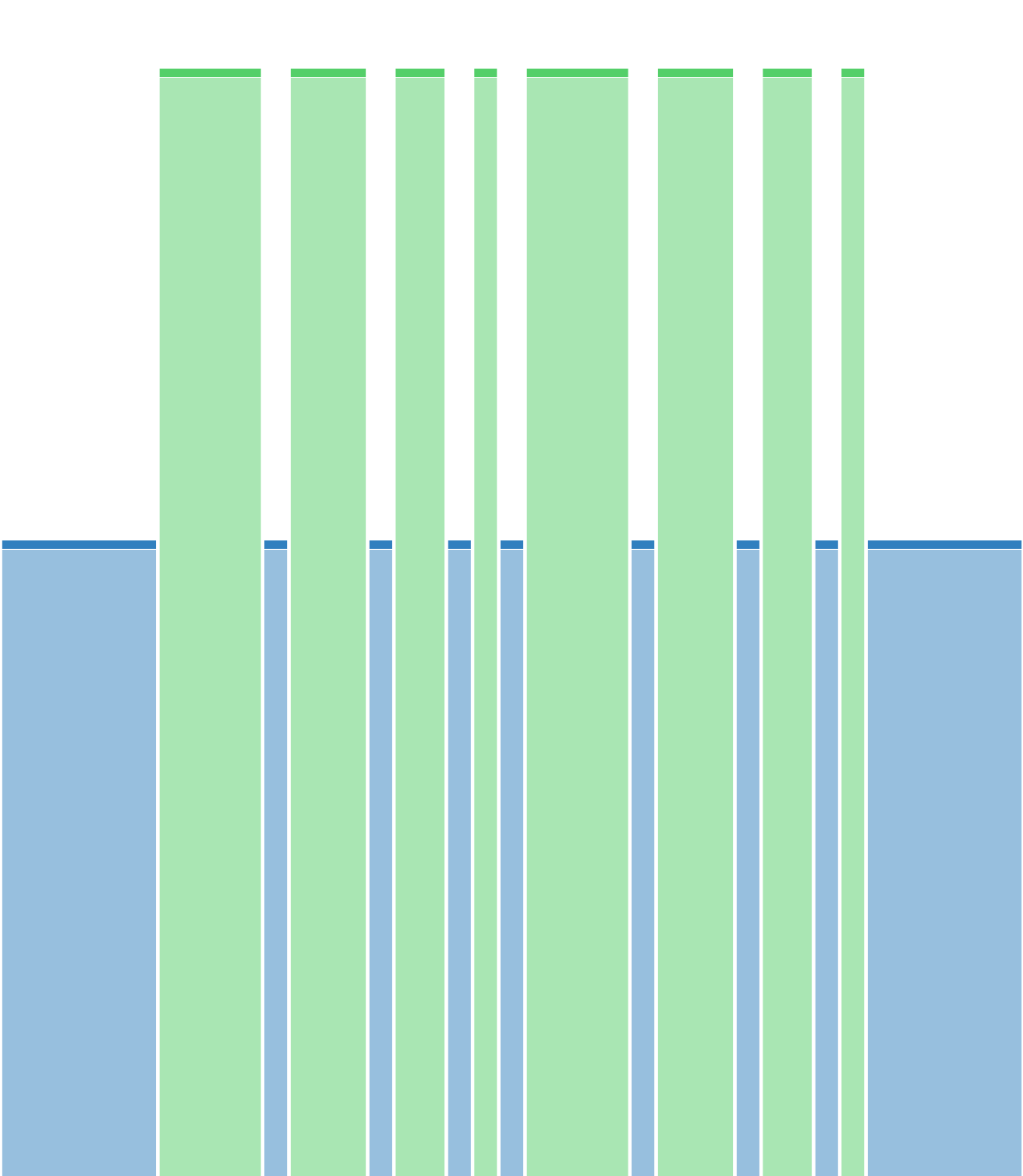 Pyramide 2X(4-3-2-)RESI