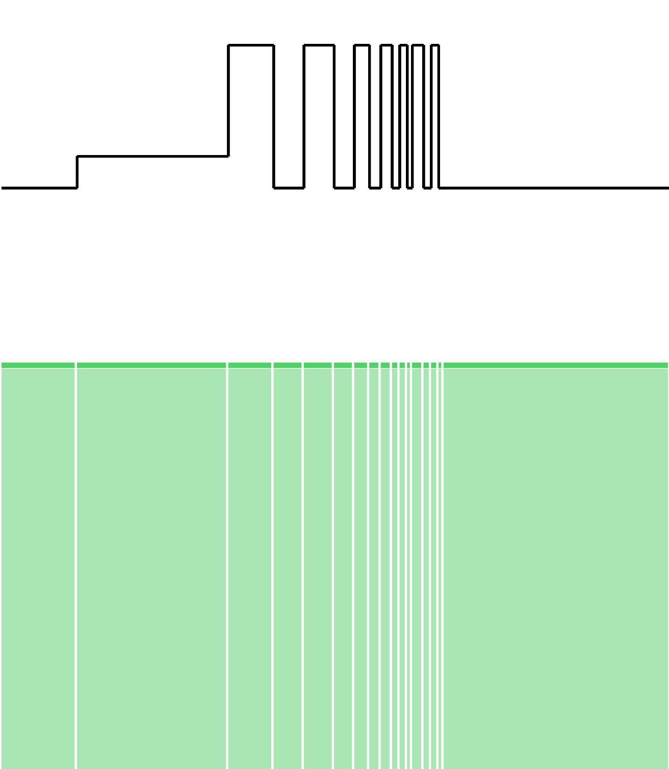 RDI5