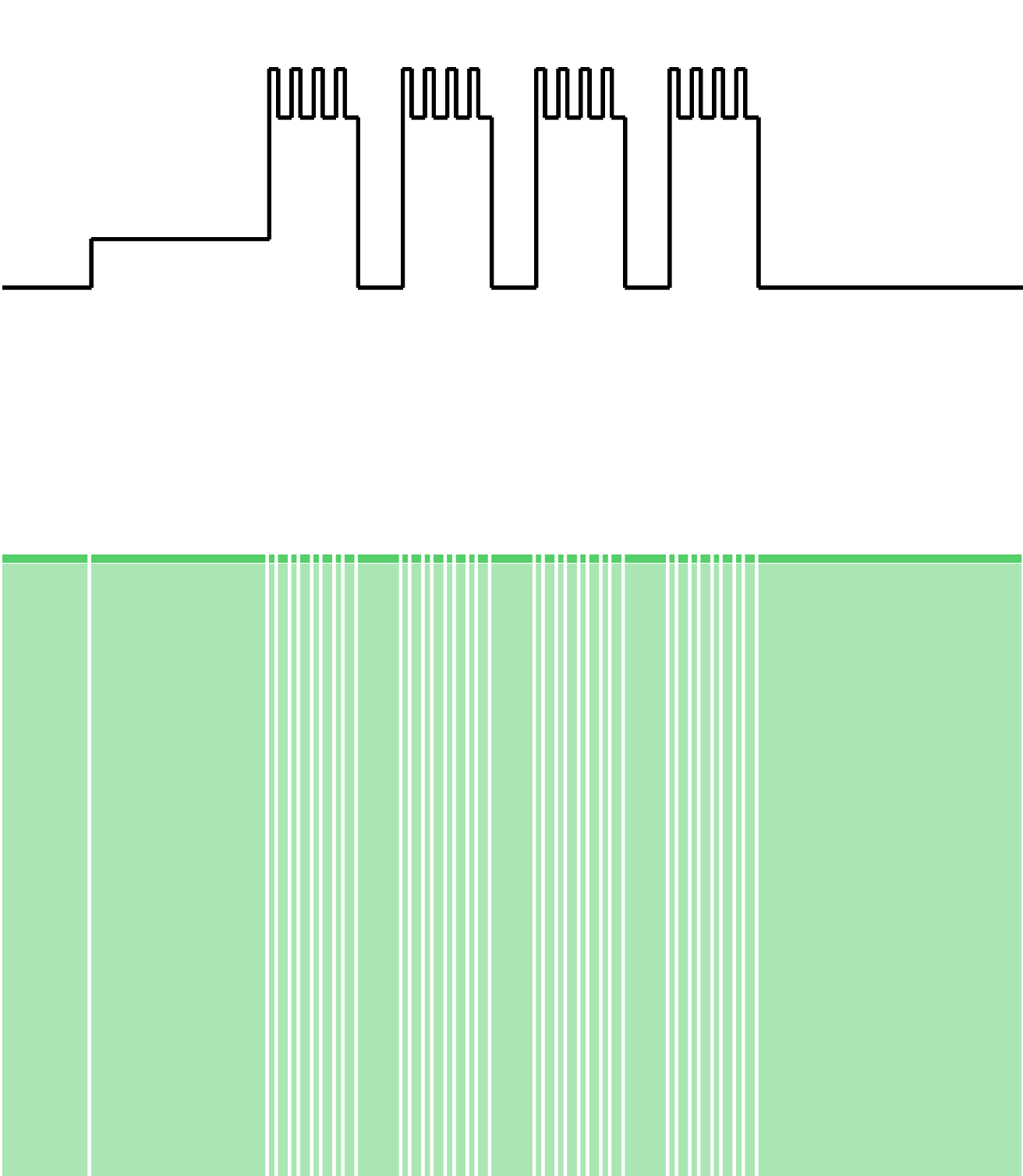 RVI5 