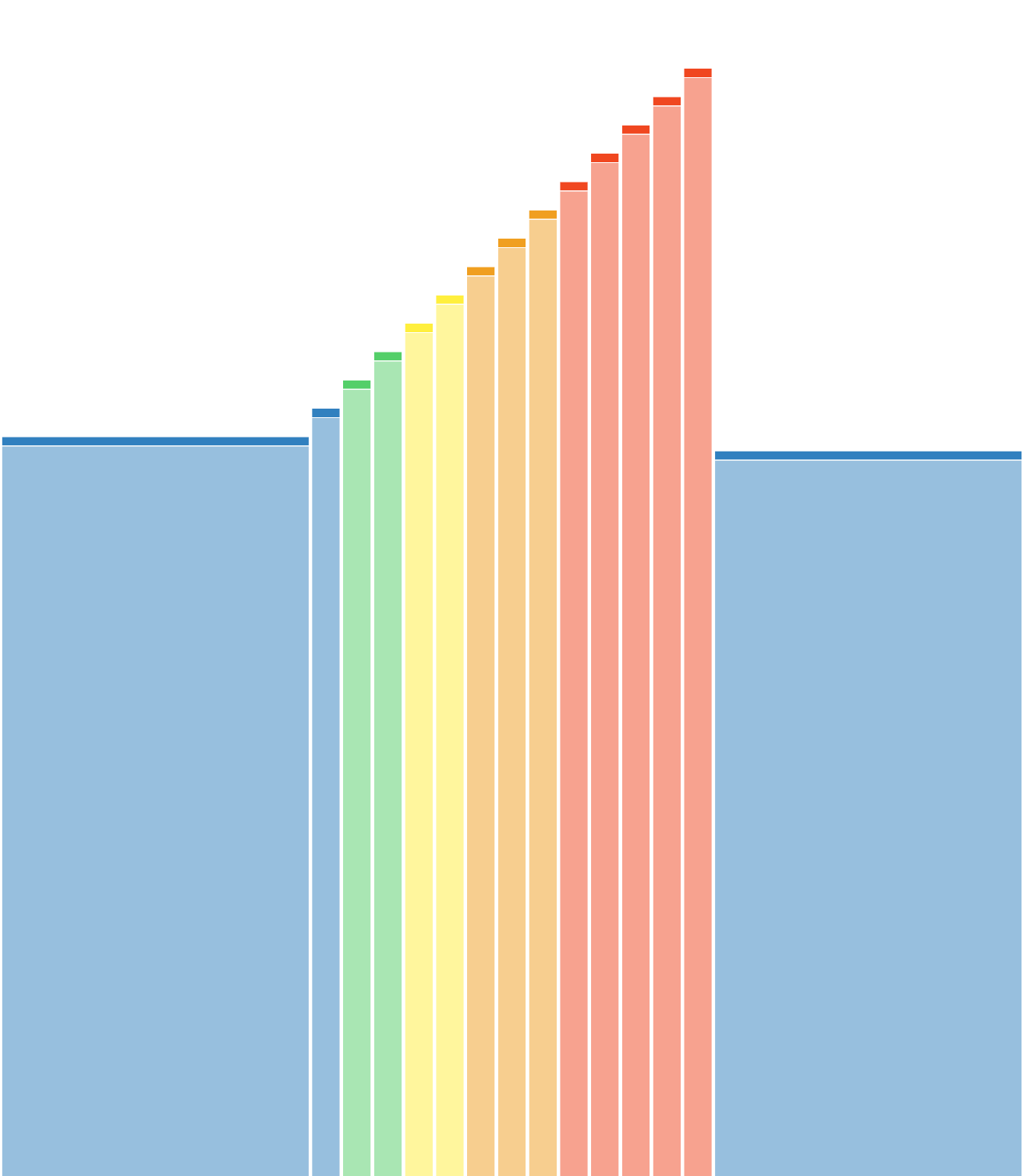 FTP Ramp Test
