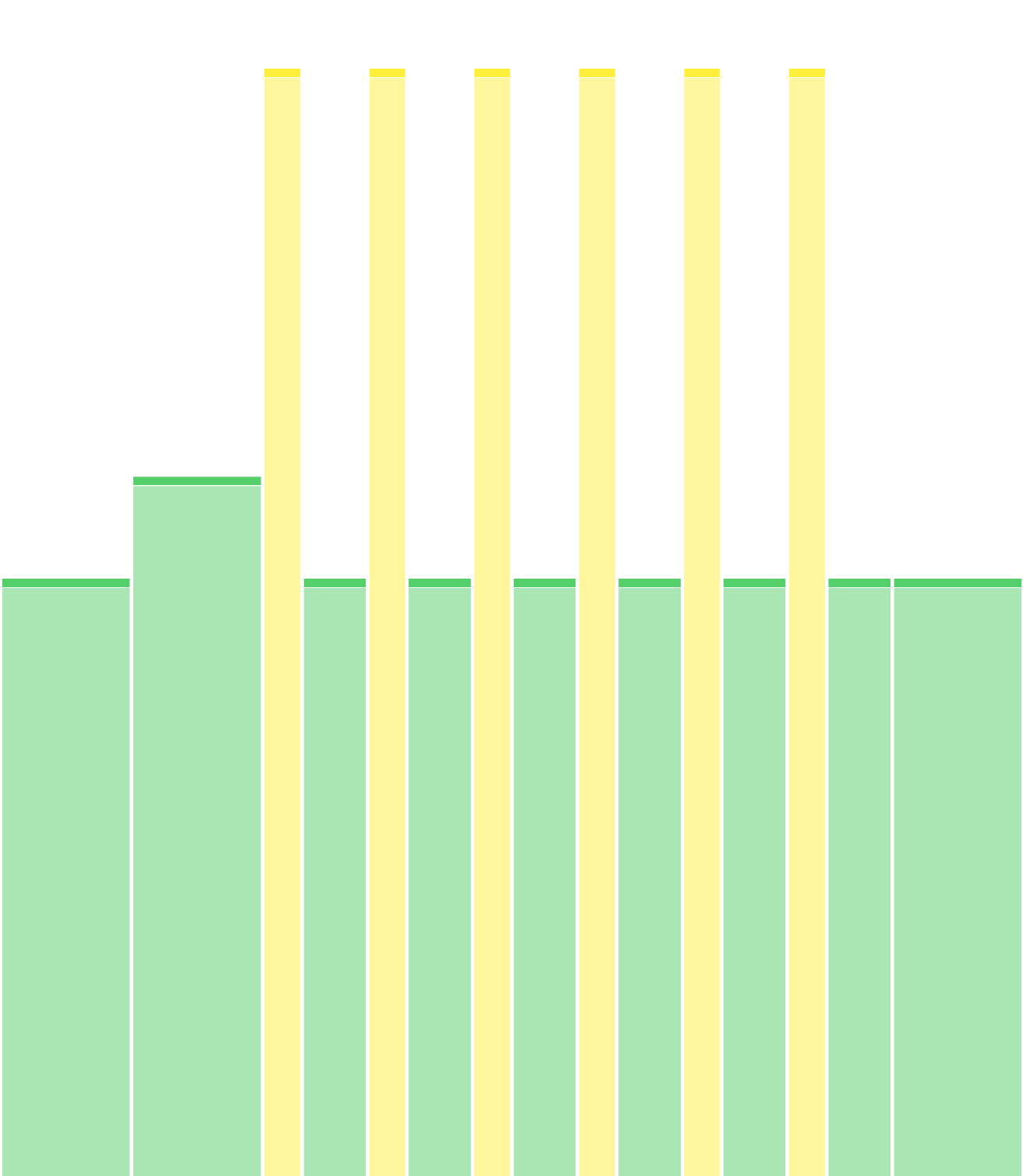 Hills Repeat - 7