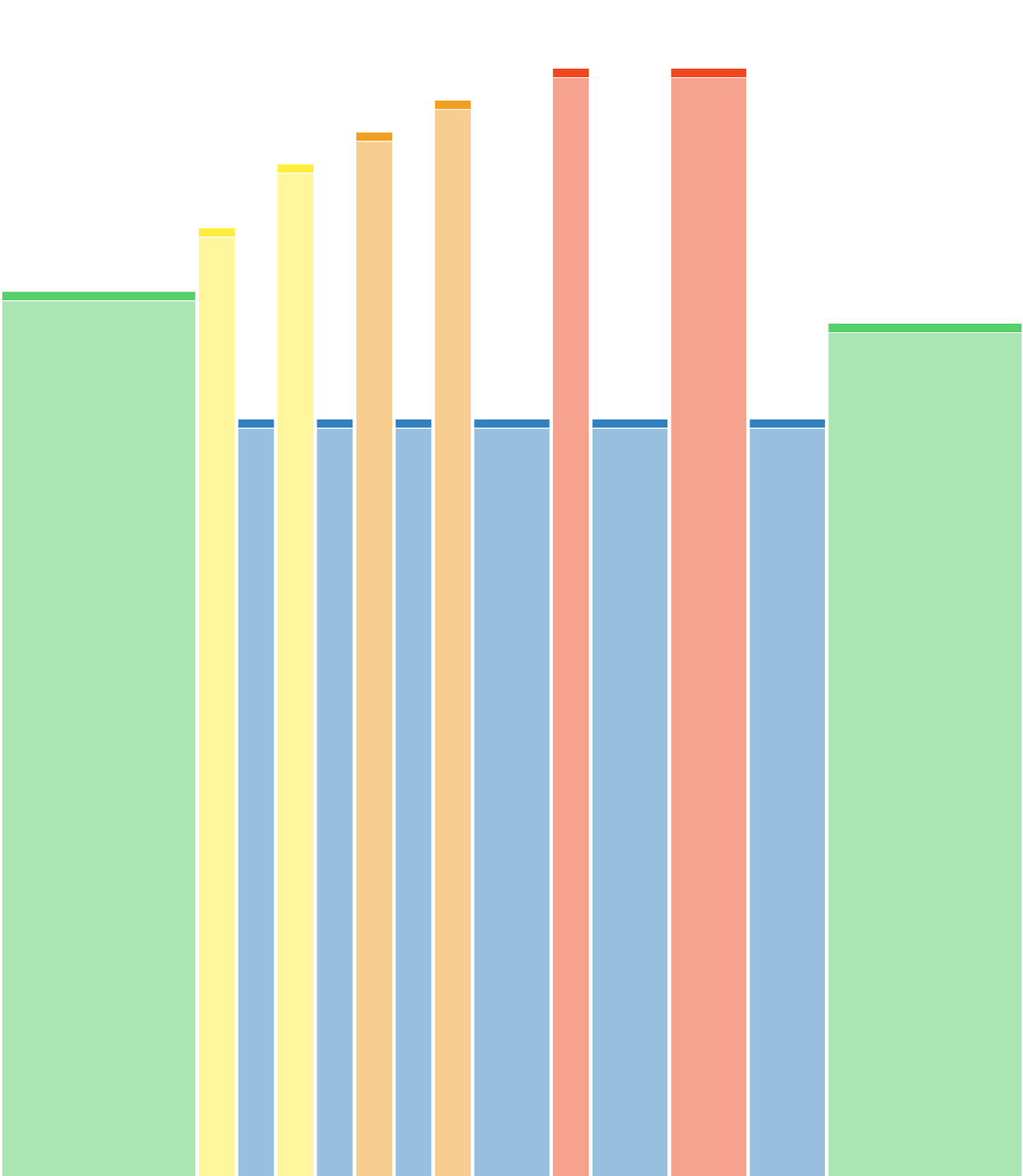 Vorbereitung Berlin Marathon 2025