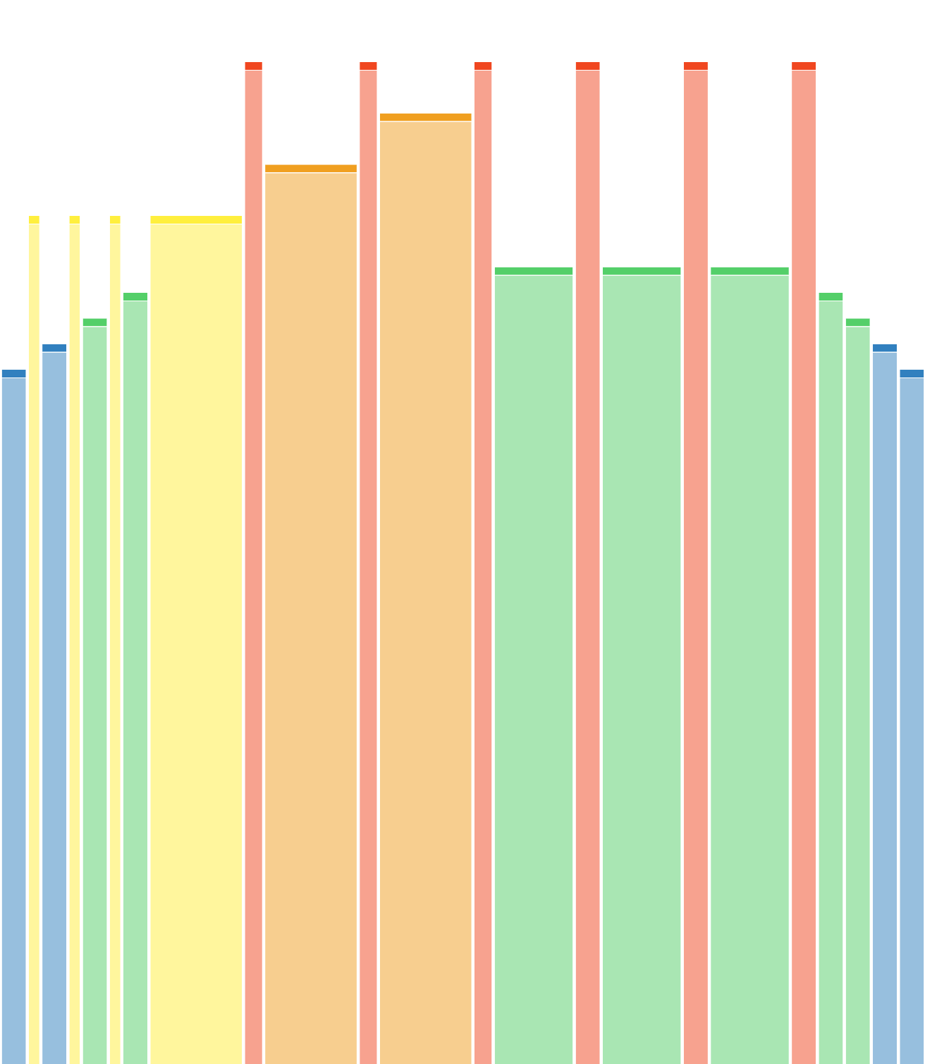 Endurance Series (2/3): Floodgates