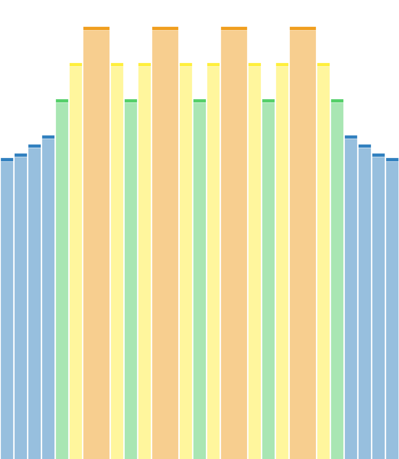 Intervalle