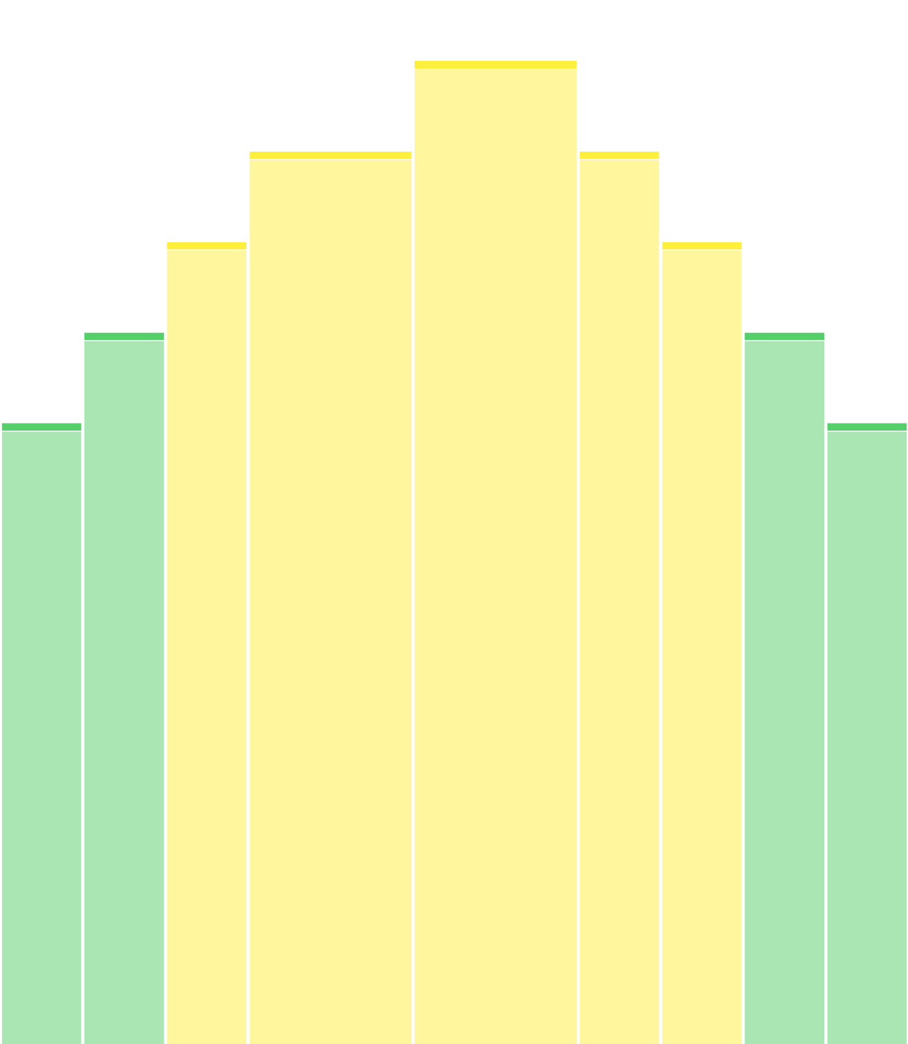 test pente