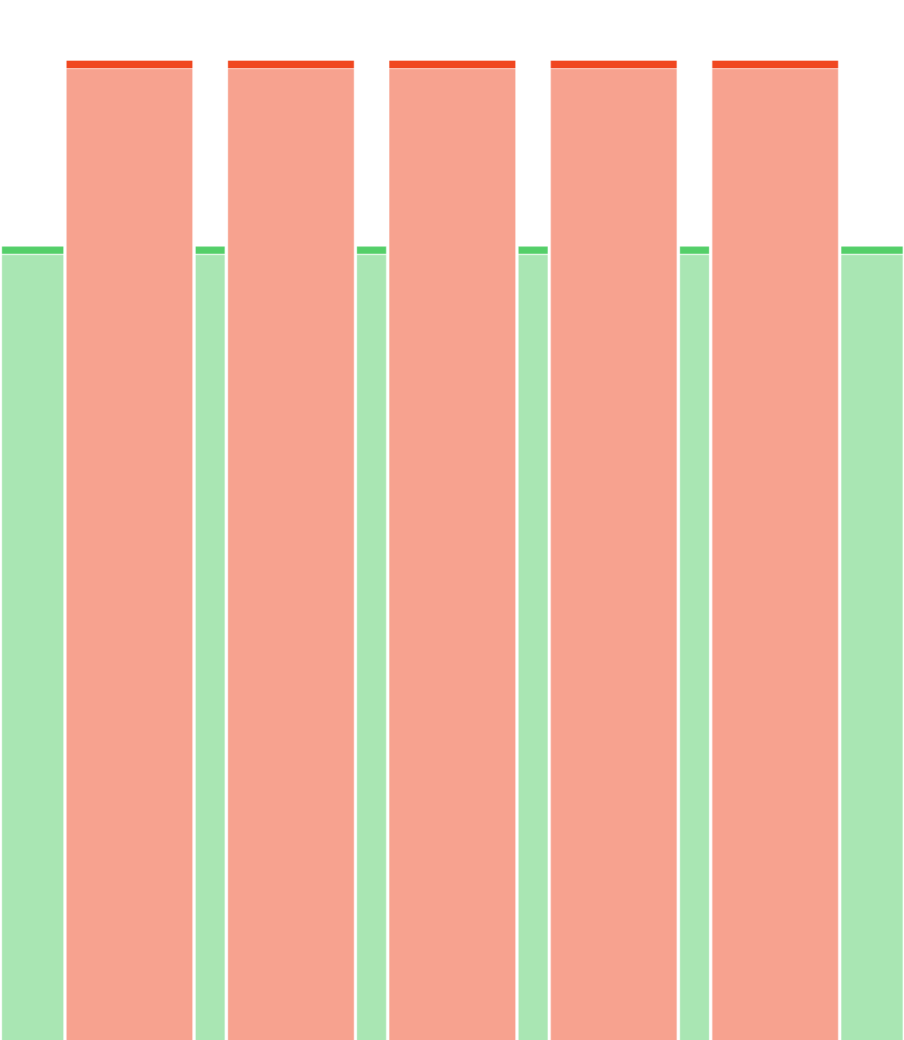 Intermittent 85%