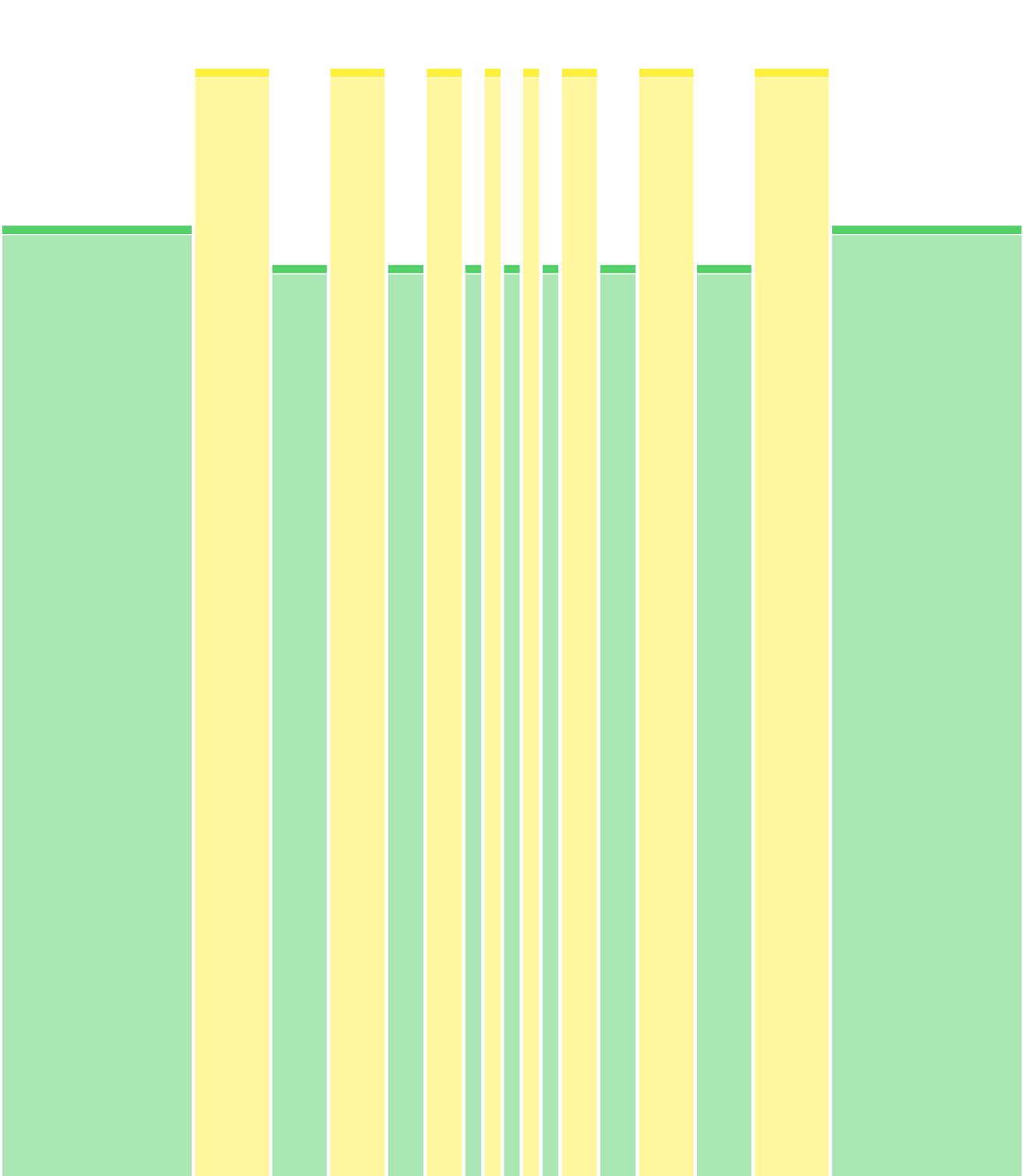 4-3-2-1-1-2-3-4 (13km/h)