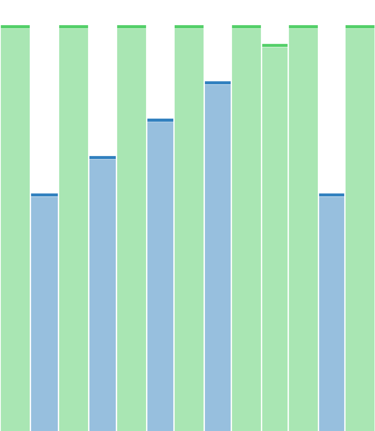 31-07-25