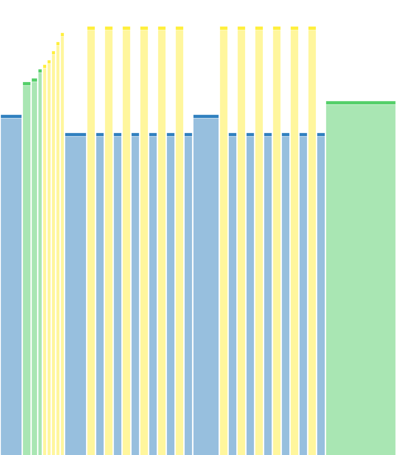VO2MAX 6x2'VK 