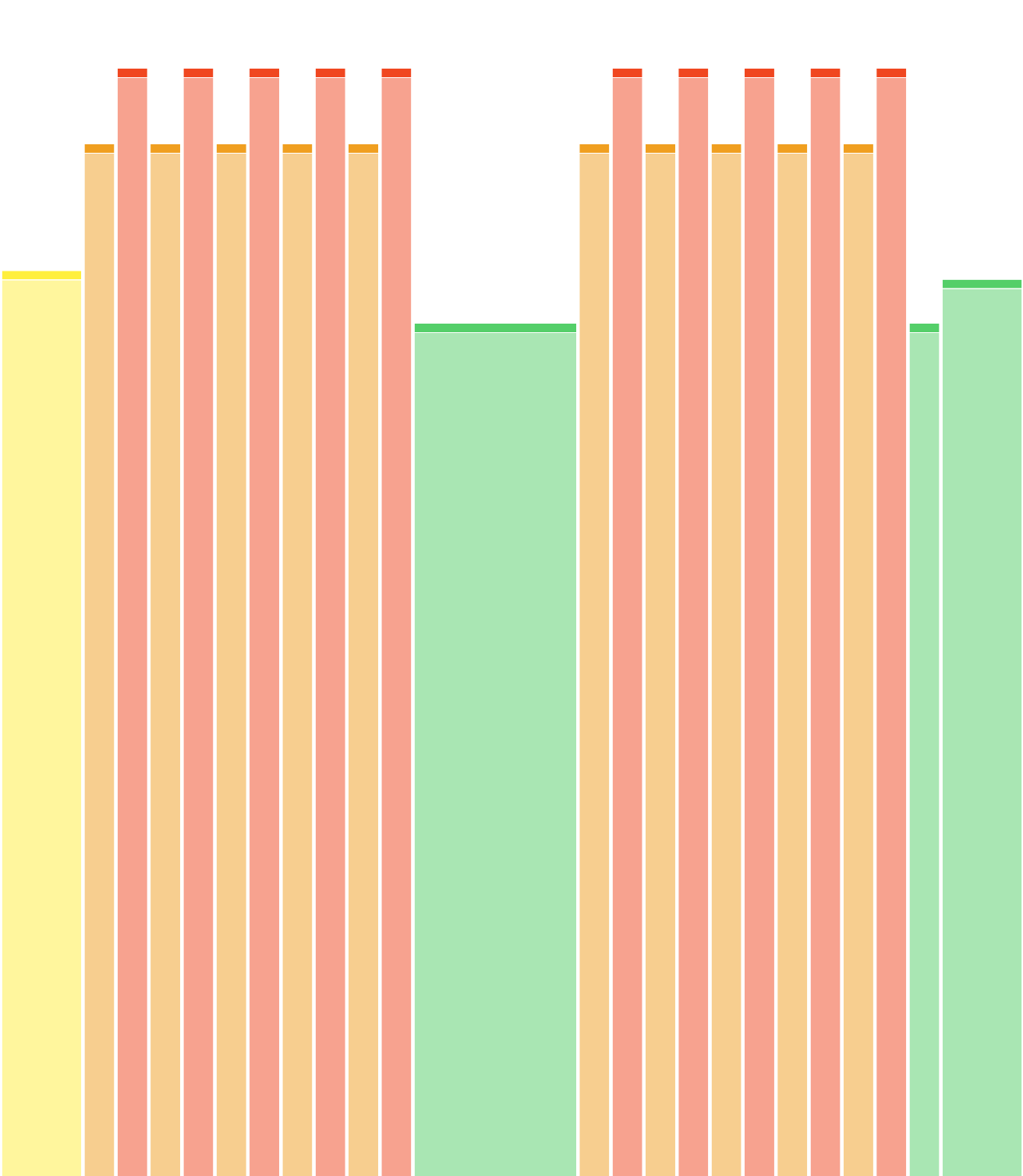 Over under