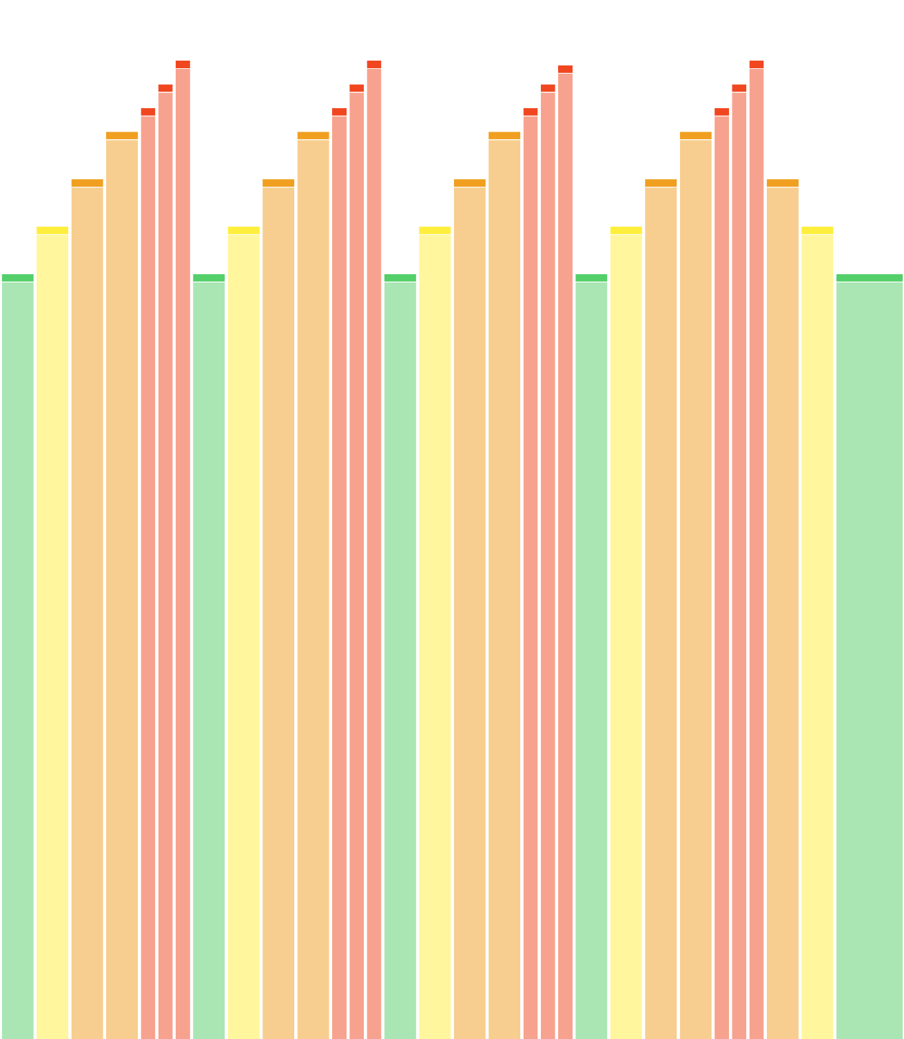 333