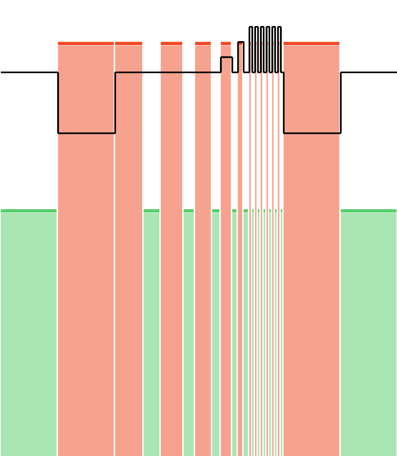 5' / 4' / 3' / 2' / 1' / 6 x 30''