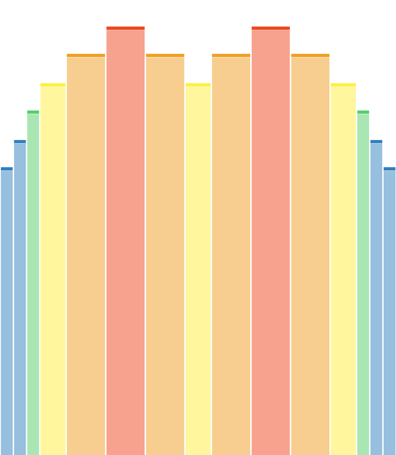 DuoWave
